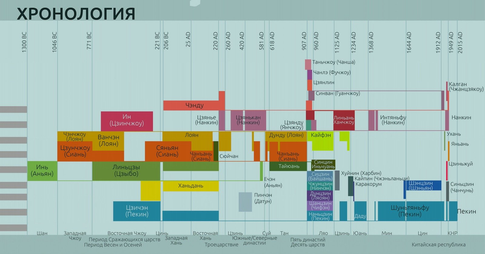 История мира в таблицах и схемах