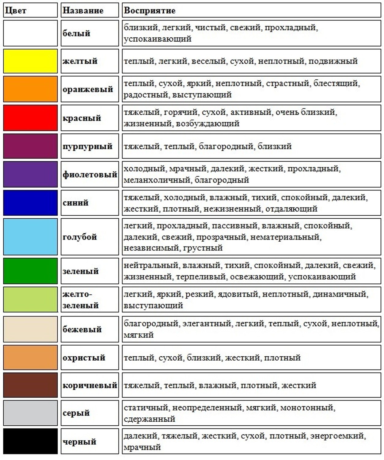 Как определить цвет человека. Цвета и их значение. Психология цвета. Значение цвета. Ассоциации цвета.