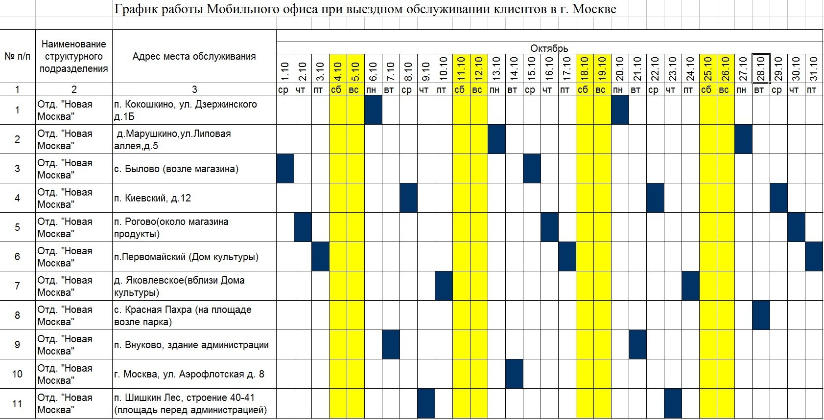 График работы града