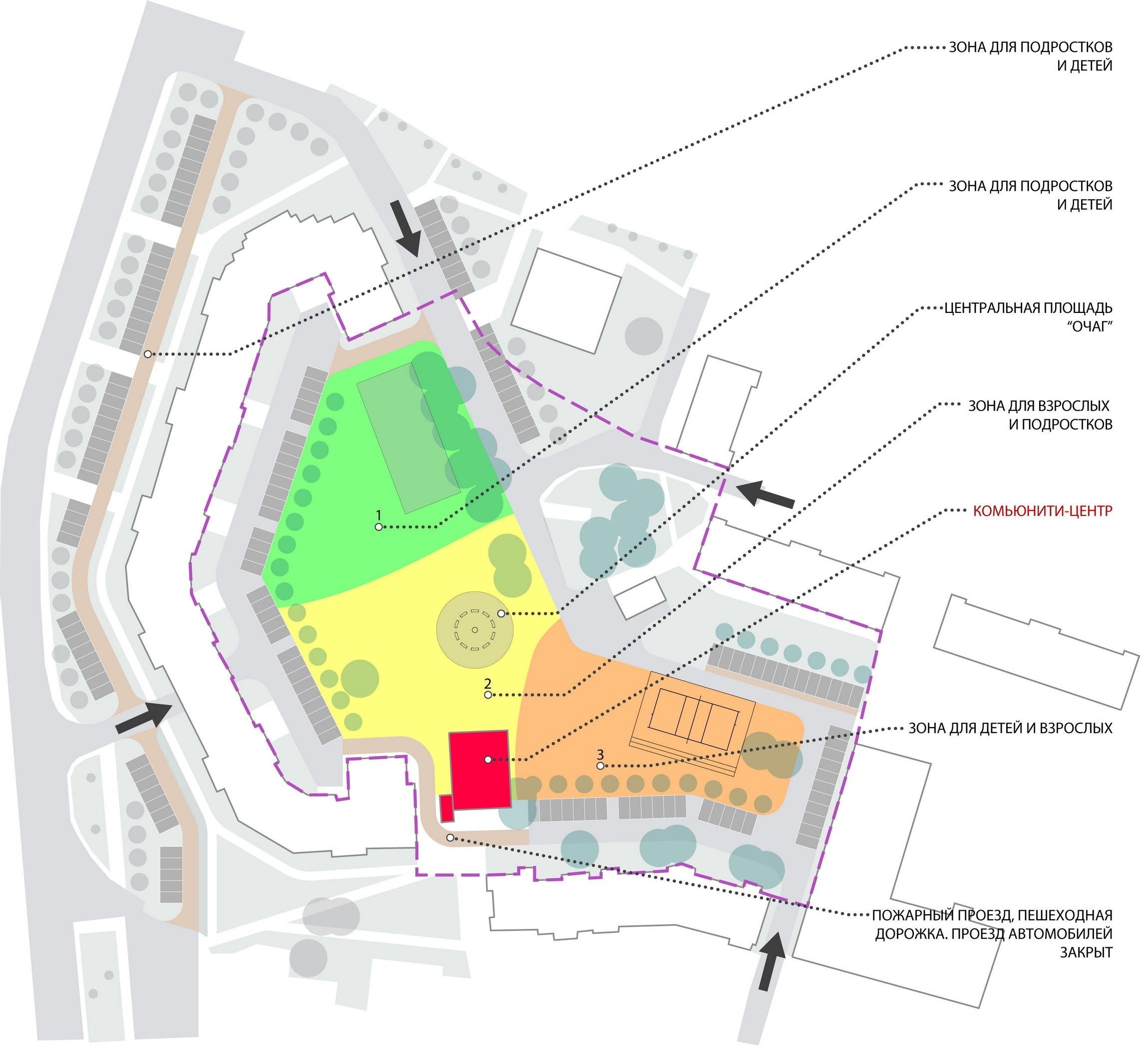 функциональное зонирование дворовой территории