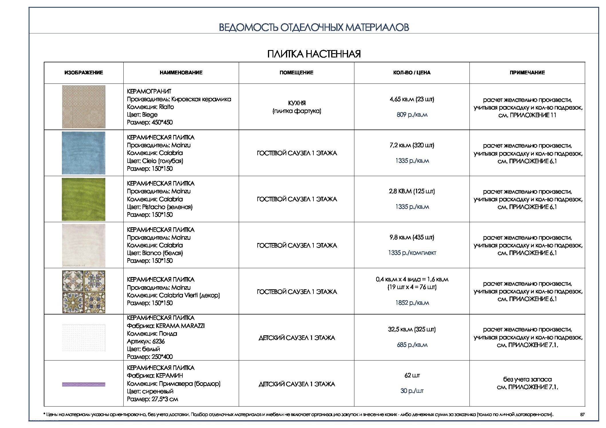 Классификация отделки помещений в интерьере (58 фото) - красивые картинки и  HD фото