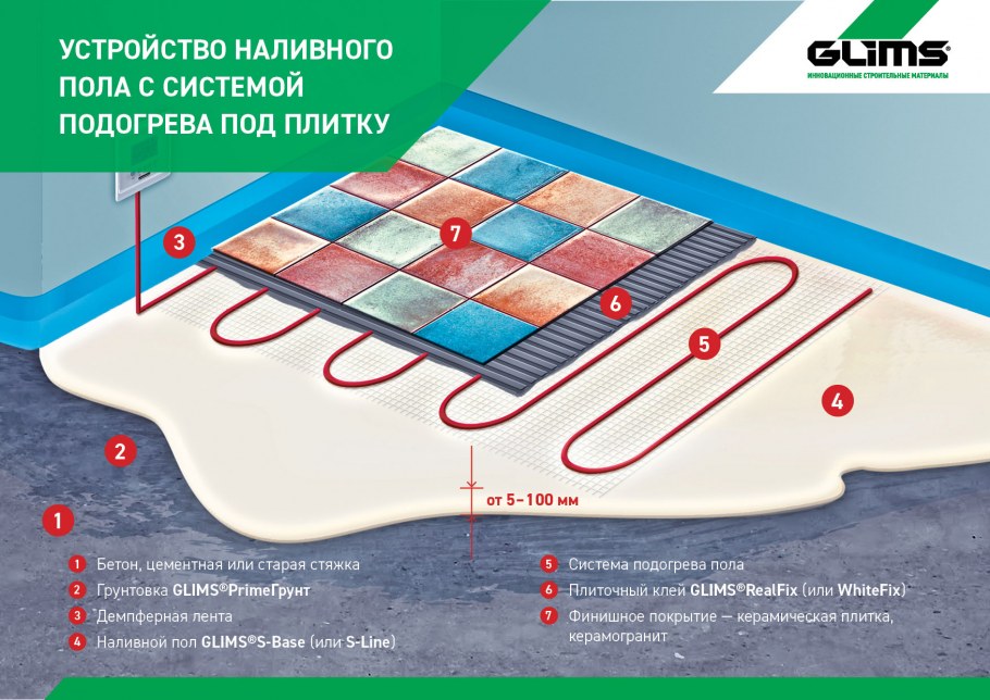 Самонивелирующийся пол