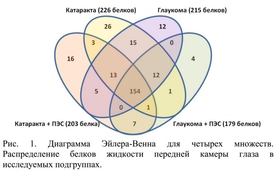 Учет НИОКР В бухгалтерском учете проводки