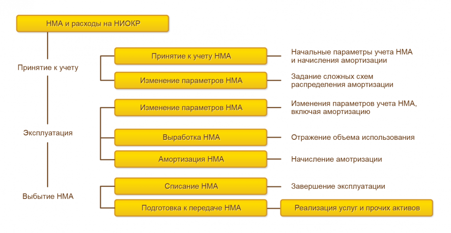 Управление проектами в маркетинге