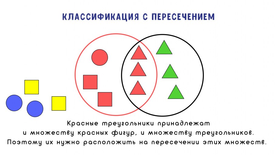Схема взаимодействия глобальных проблем