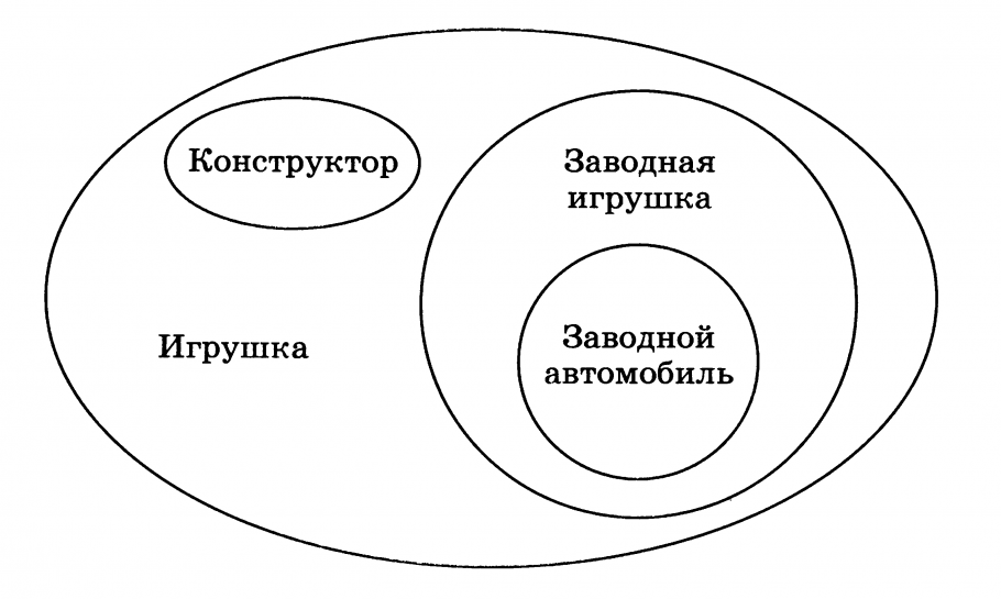 Объединение множеств питон