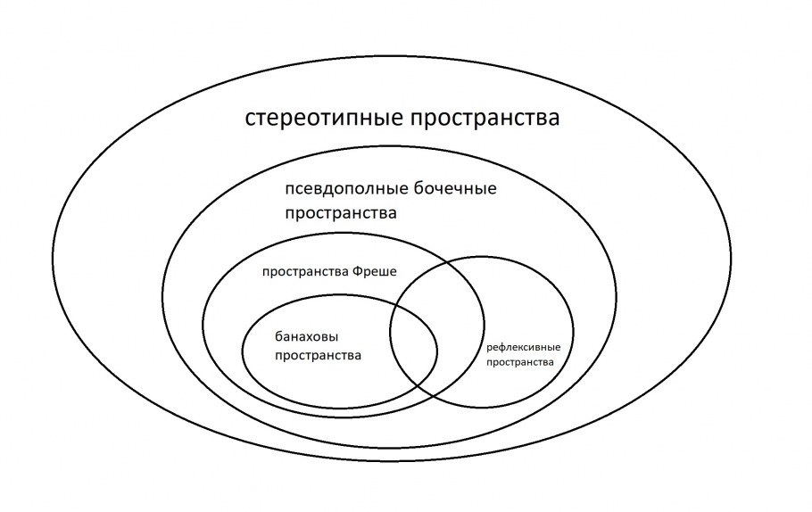 Портрет Дориана Грея Мейерхольд