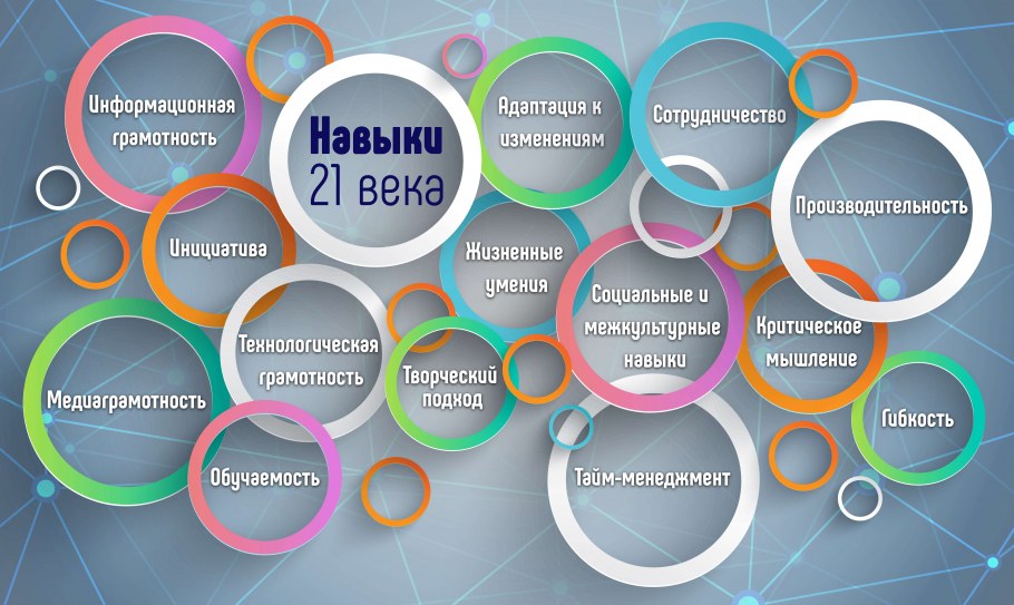 Колесо баланса жизни 12 сфер