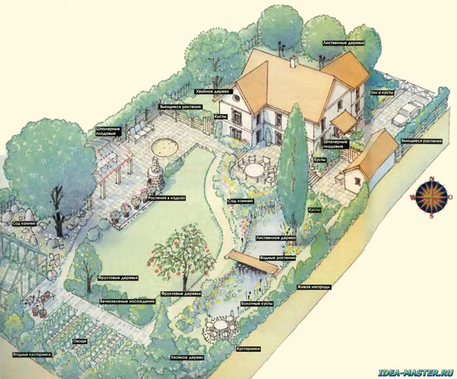 Ландшафтный план сада