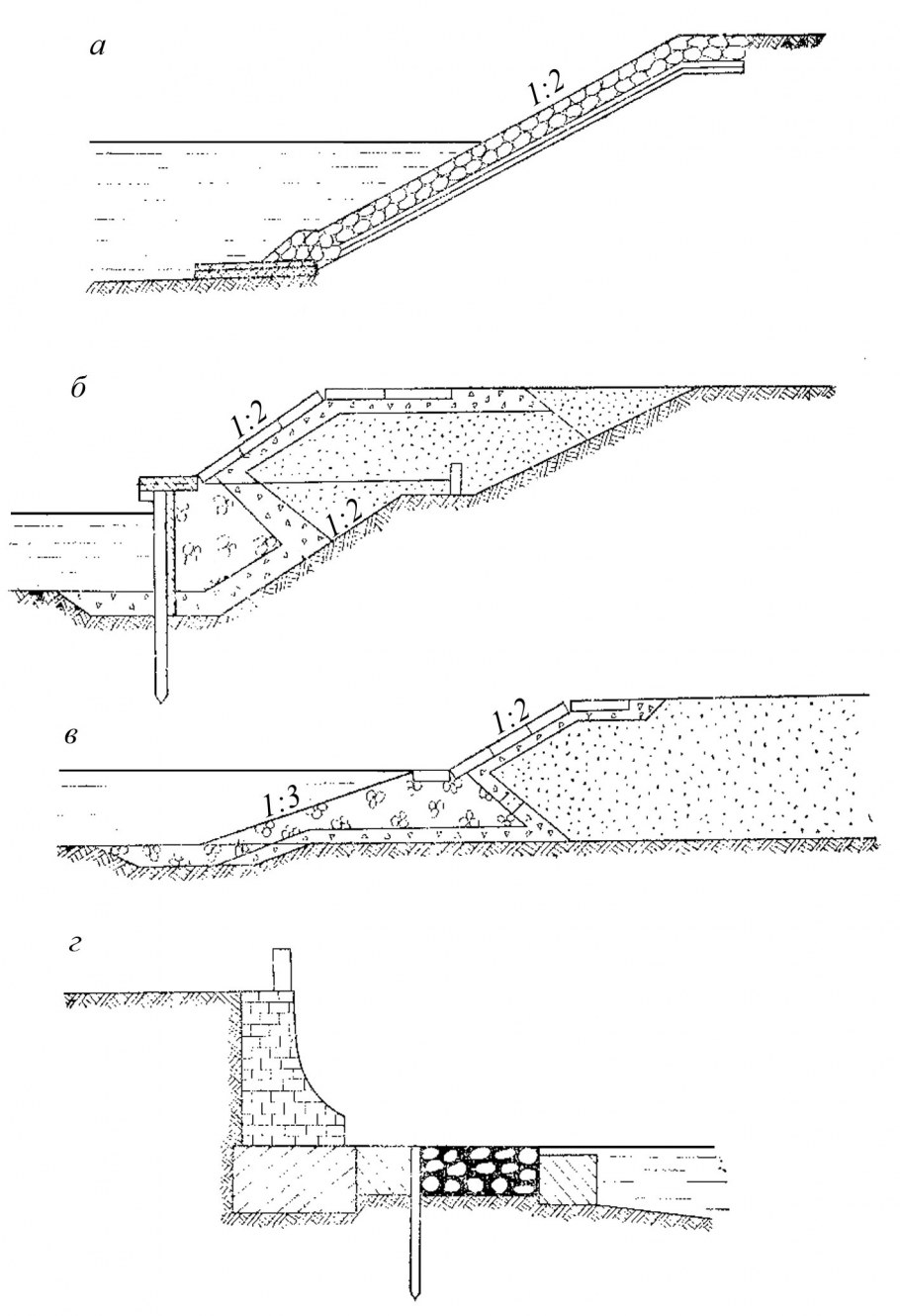Укрепление береговой линии чертеж