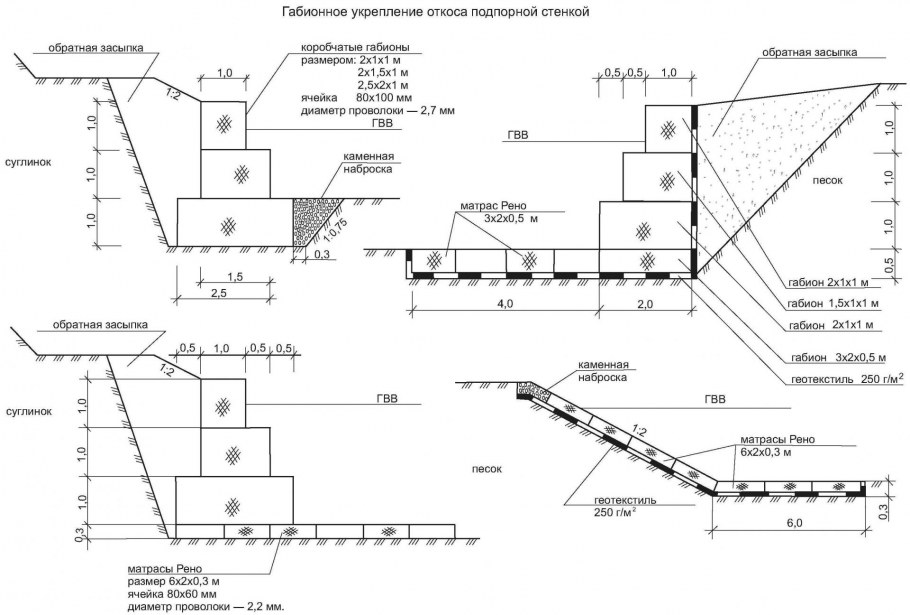 Габионы Манье