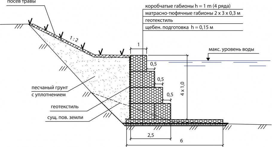 Габионы берег пруда