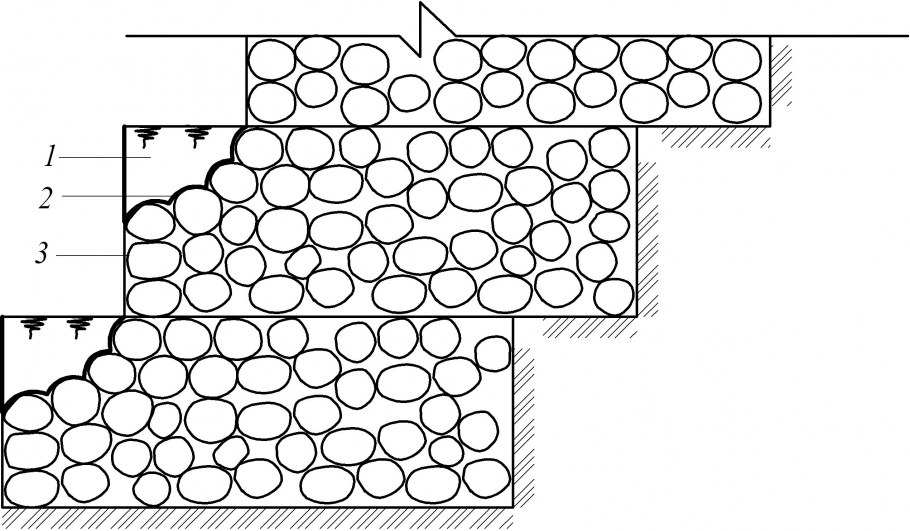 Габион мангал