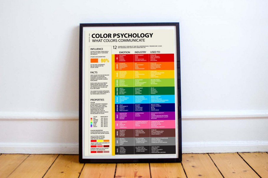 Психология цвета в дизайне интерьера
