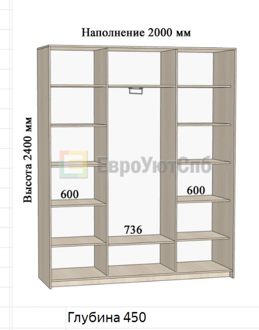 Угловые гардеробные