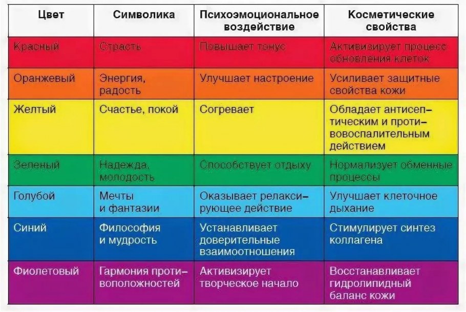 Цветовая гамма настроения