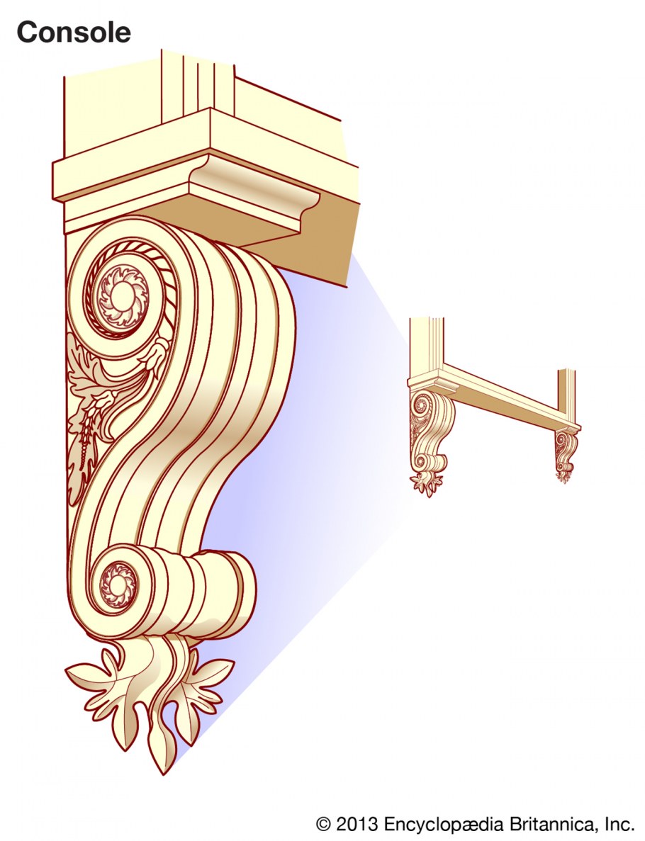 Римско-дорический ордер в архитектуре