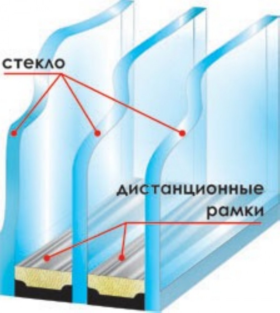 Однокамерный стеклопакет 24 мм