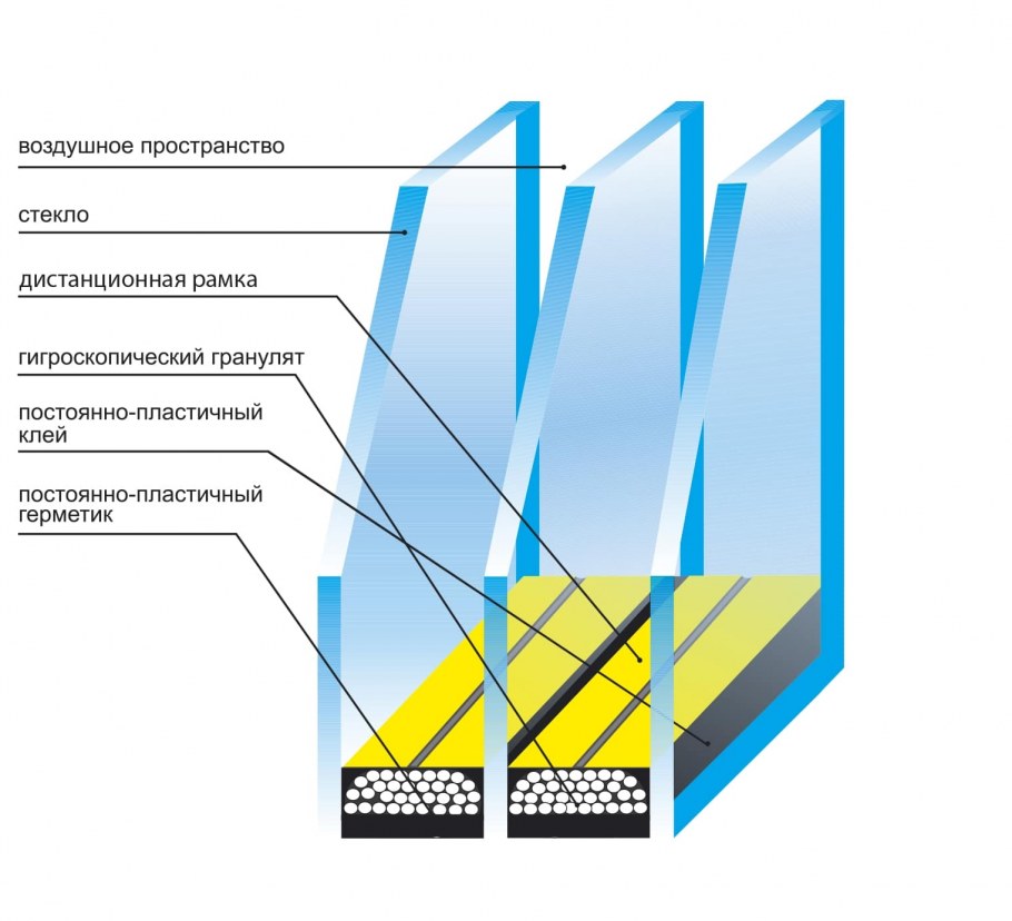 Низкоэмиссионный стеклопакет