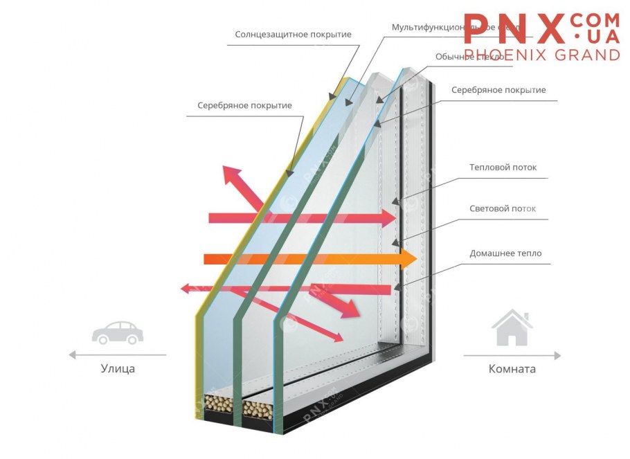 Энергосберегательный триплекс стекло