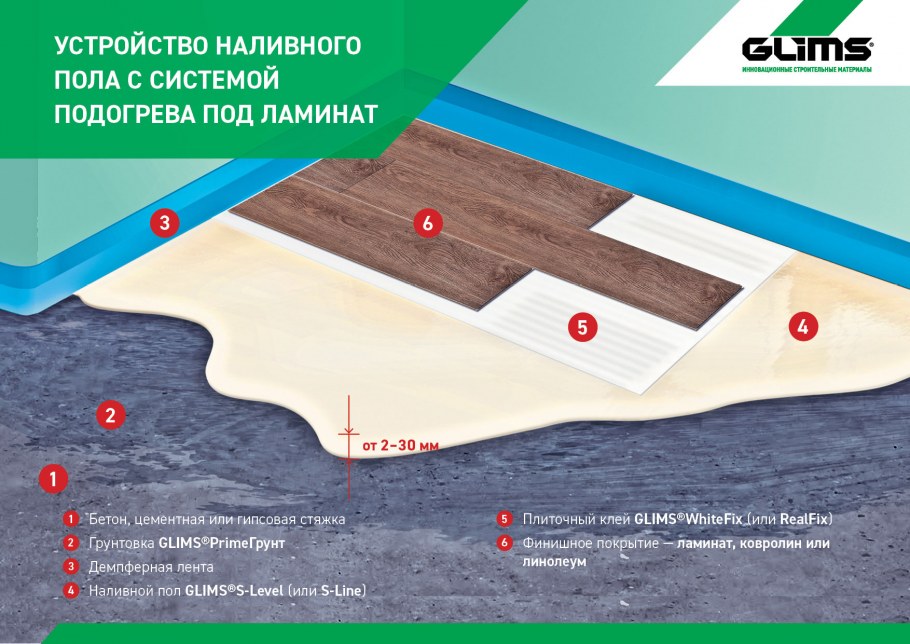 Наливной пол Glims-s-Level тонкослойный 20кг