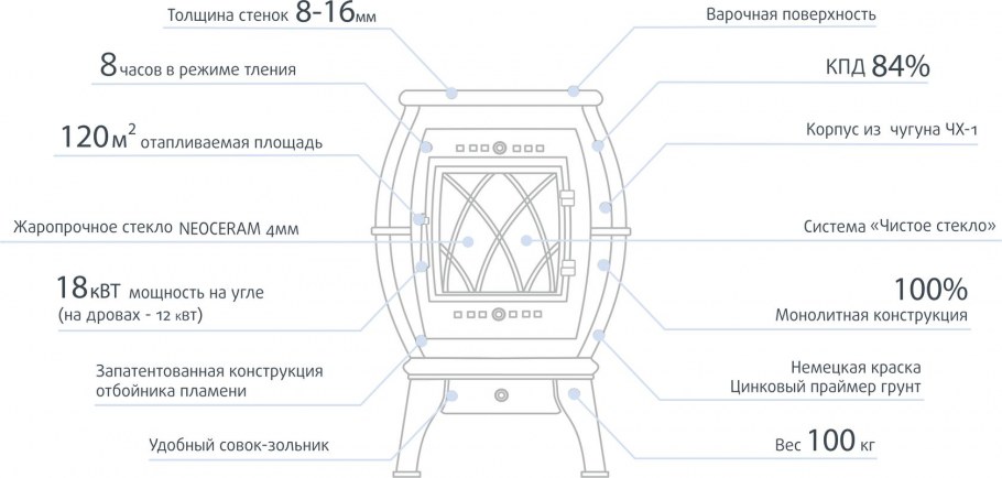 Печь Валериан цена