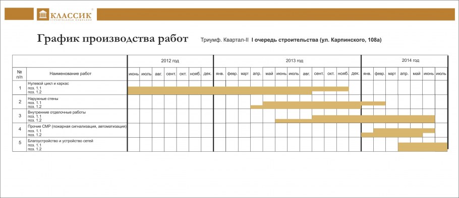 Догоночный график производства