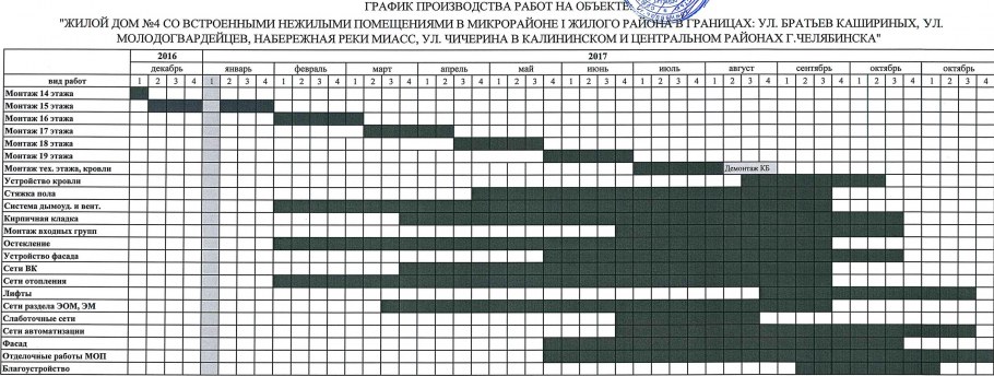 План график строительных работ