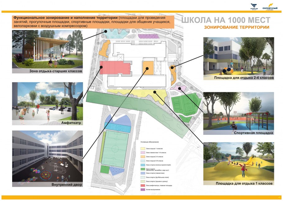 Функциональное зонирование школы