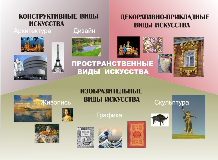 Художник по интерьеру