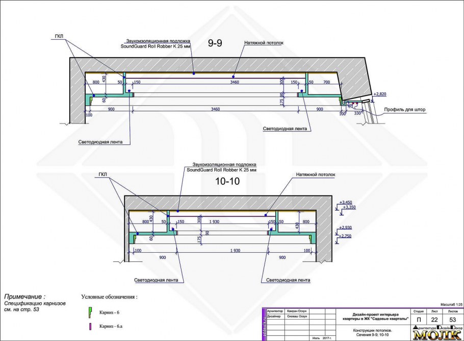 Потолочные ниши с подсветкой