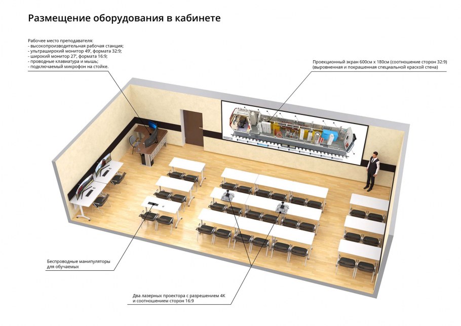 Техническое оснащение кабинета