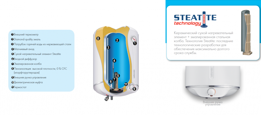 Накопительный электрический водонагреватель Kospel osv Slim 50
