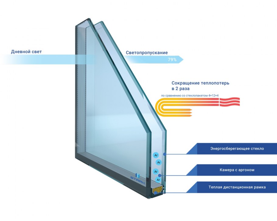 Профиль VEKA Softline 70 темный дуб