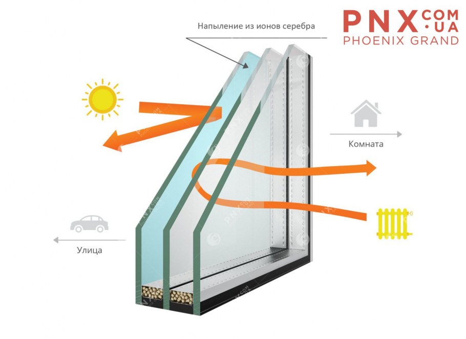 Стеклопакет Solar CLIMAGUARD
