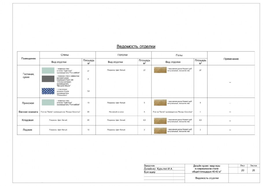 Ведомость отделки помещений образец