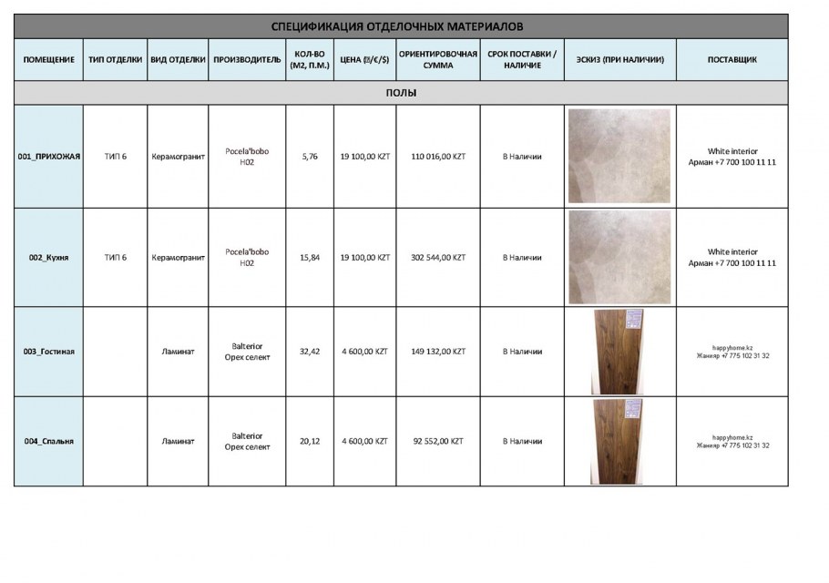 Таблица отделочных материалов