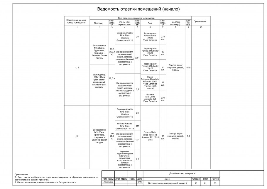 Кессонный потолок в стиле лофт