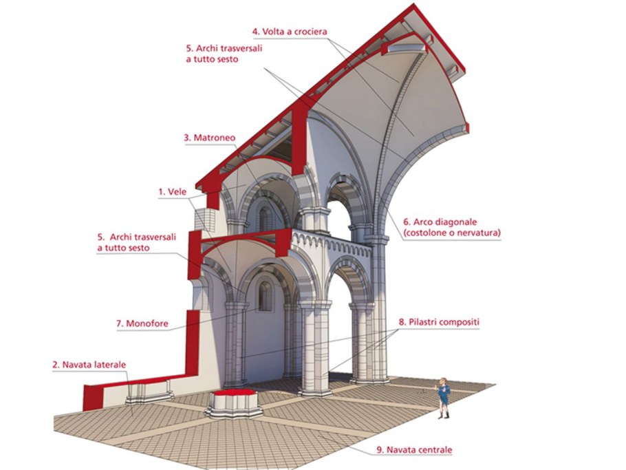 Полуциркульные окна в архитектуре Византии