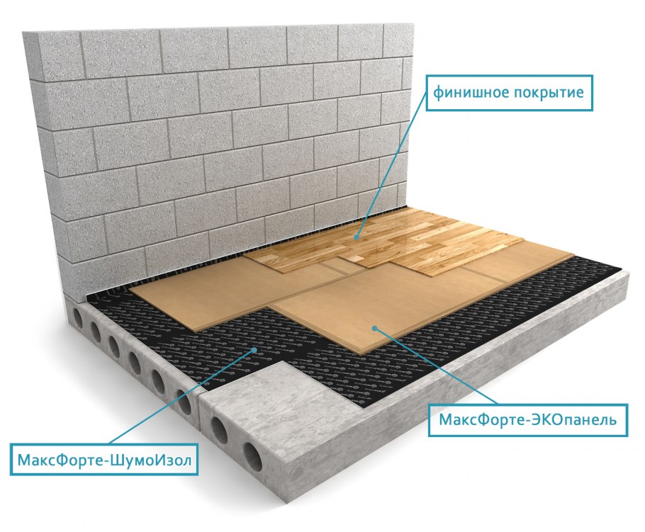 Шумоизоляция пола под стяжку ТЕХНОНИКОЛЬ