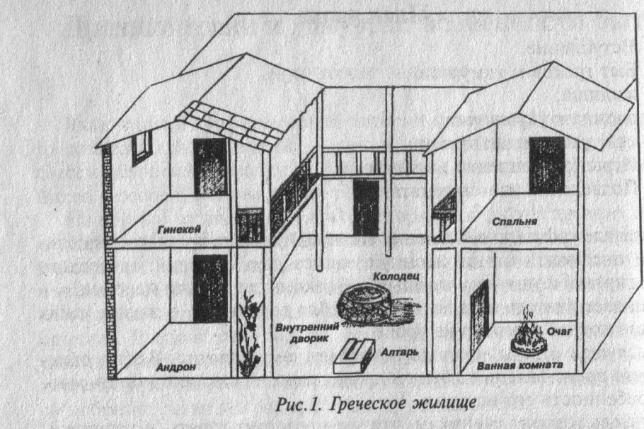 Гинекей в древней Греции