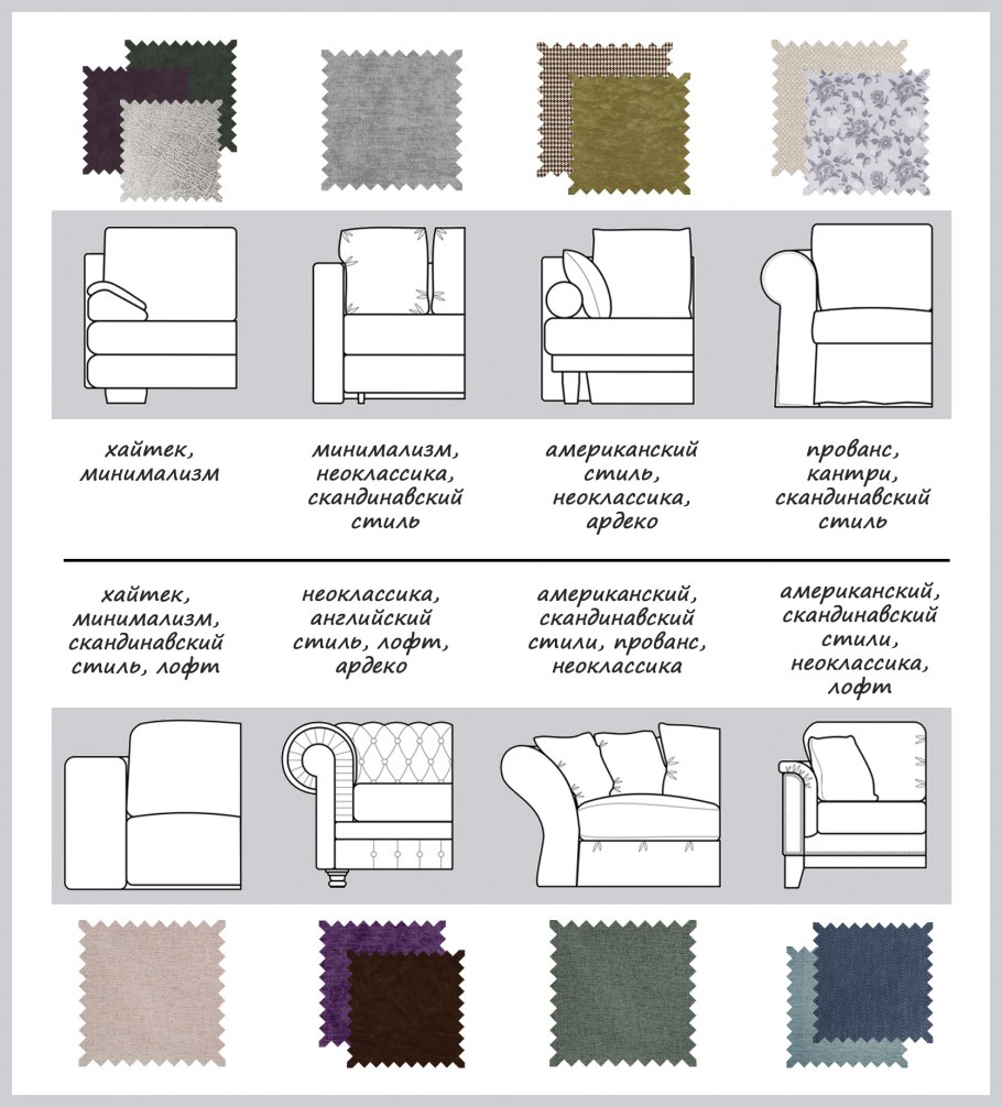 Формы диванов и их название