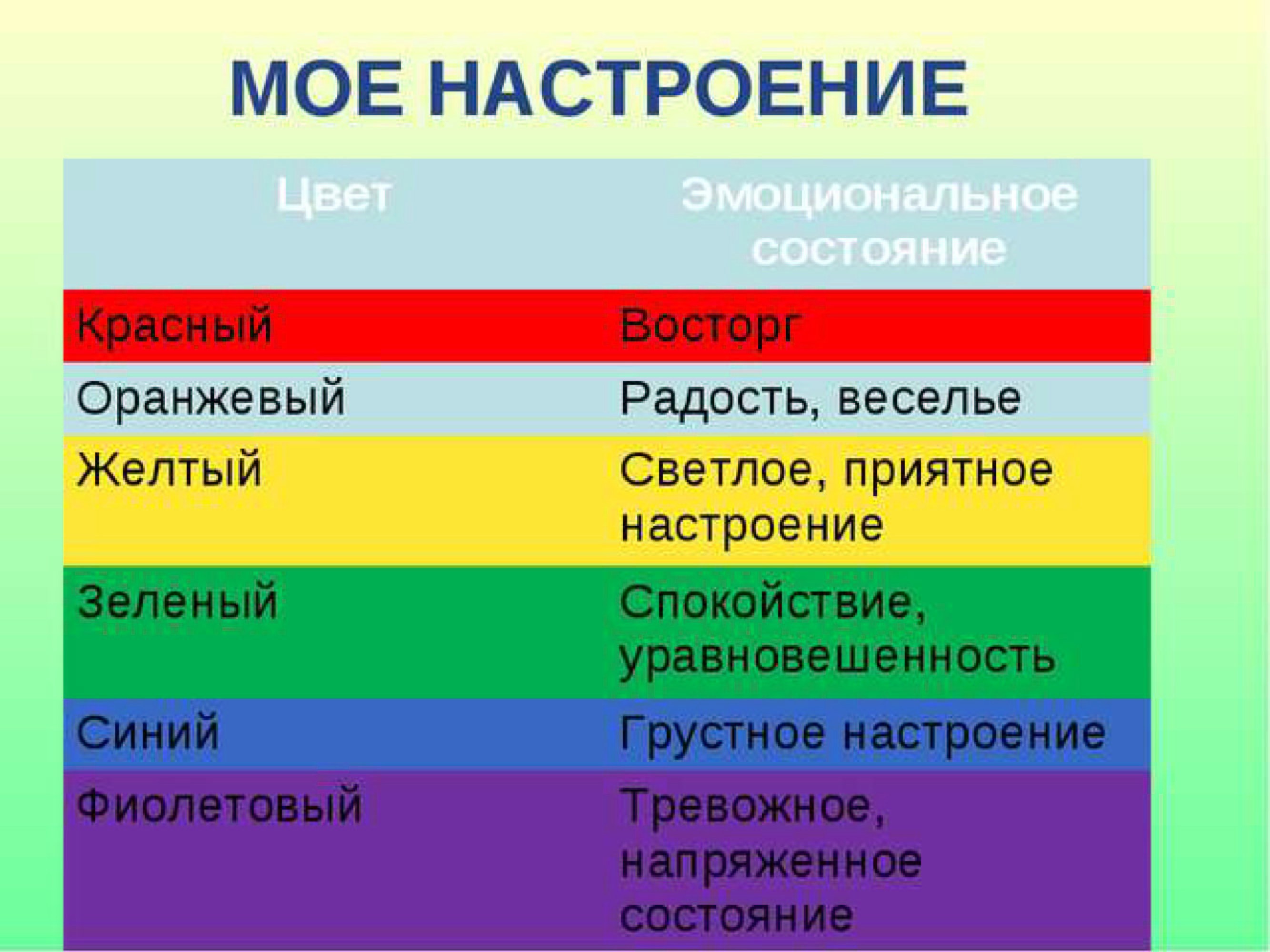 Каким цветом можно к. Психология цвета. Цвета настроения в психологии. Цвета обозначающие настроение. Психологические настроения по цветам.