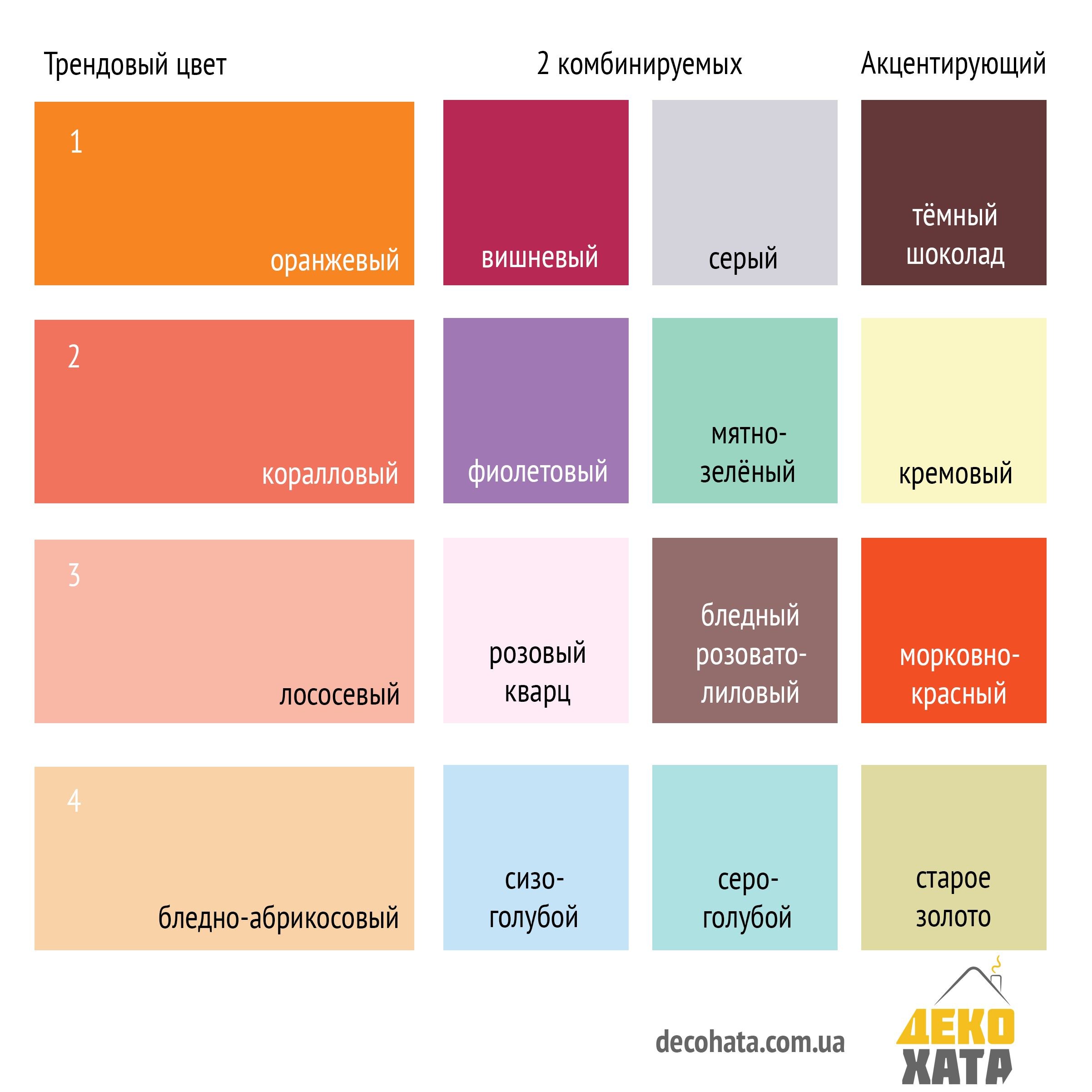 Идеальное сочетание цветов в интерьере