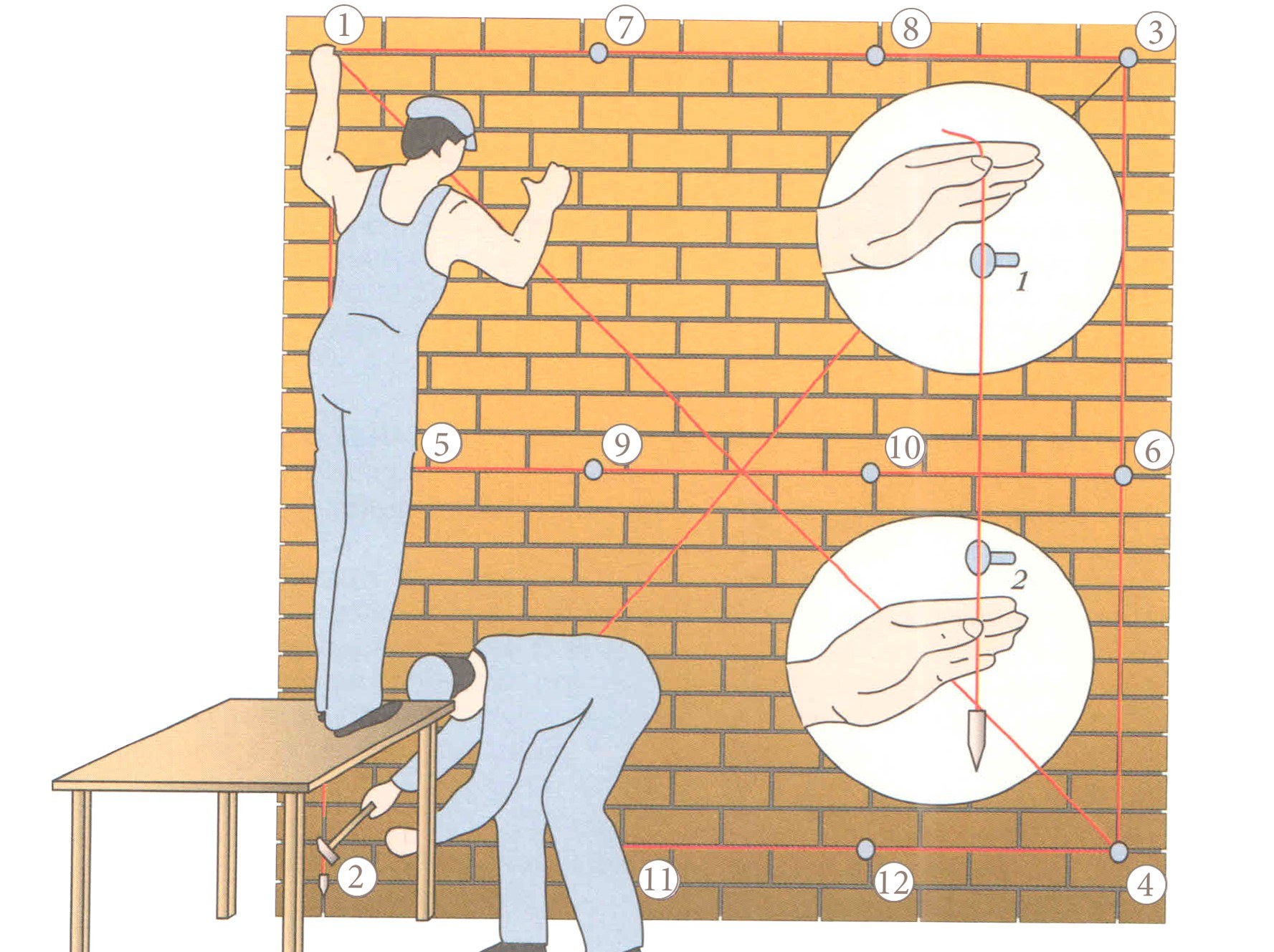 Провешивание кирпичных поверхностей