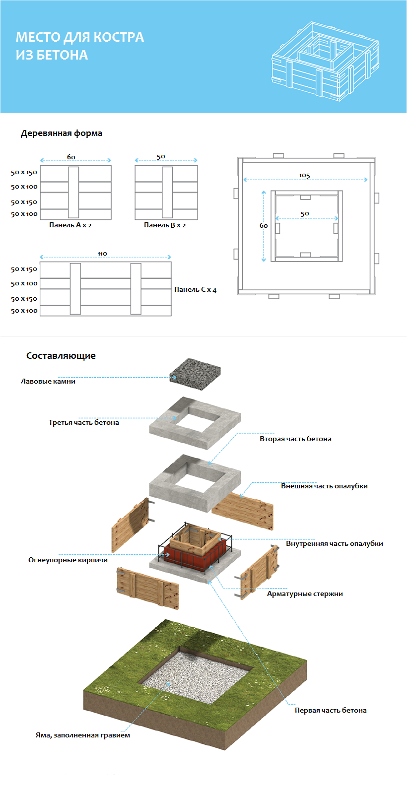 Размеры костровой зоны чертежи
