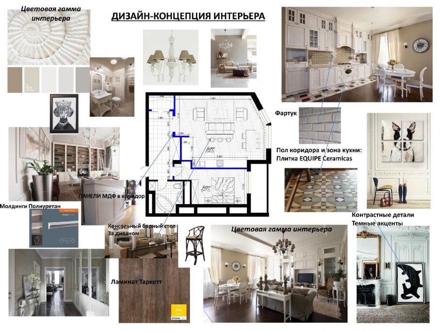Концепция интерьера квартиры