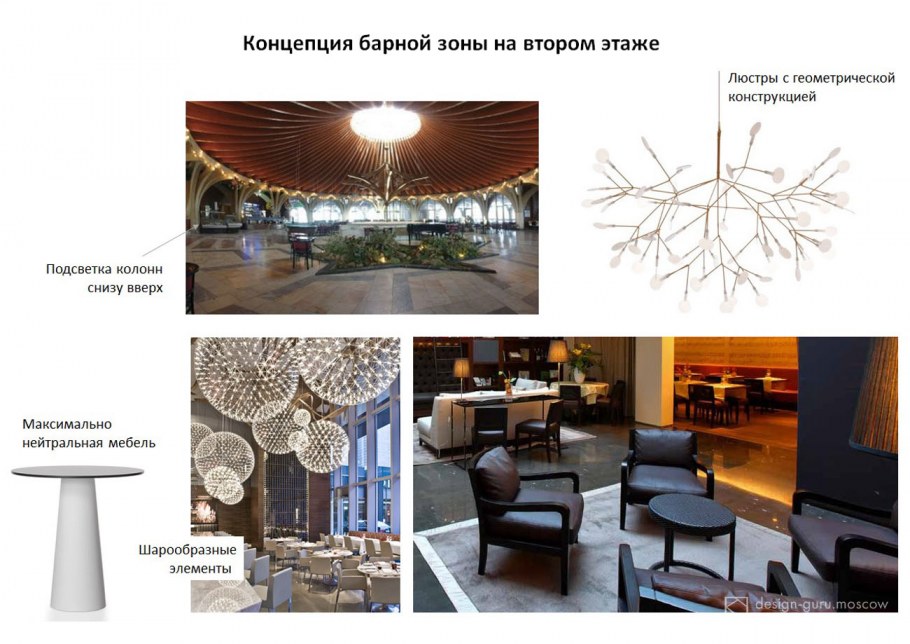 Общая концепция интерьера