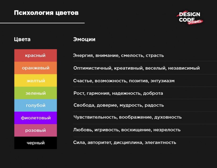Значение цветов