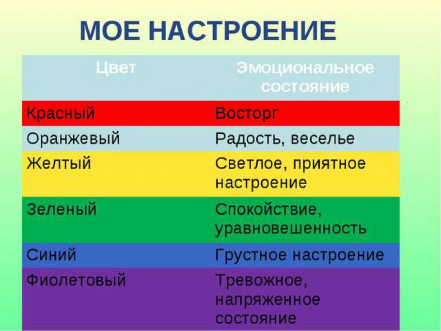Цвета настроения в психологии